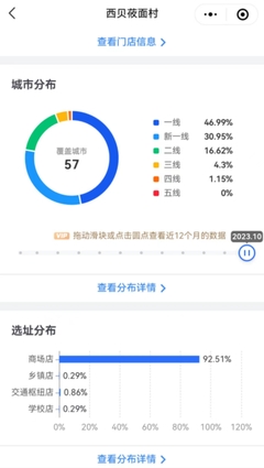 西贝称拿出3000万元践行退菜承诺,网友:不如把菜品价格降一降